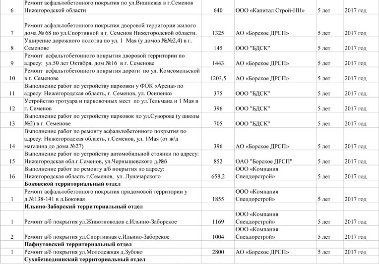 Расписание семенов нижний