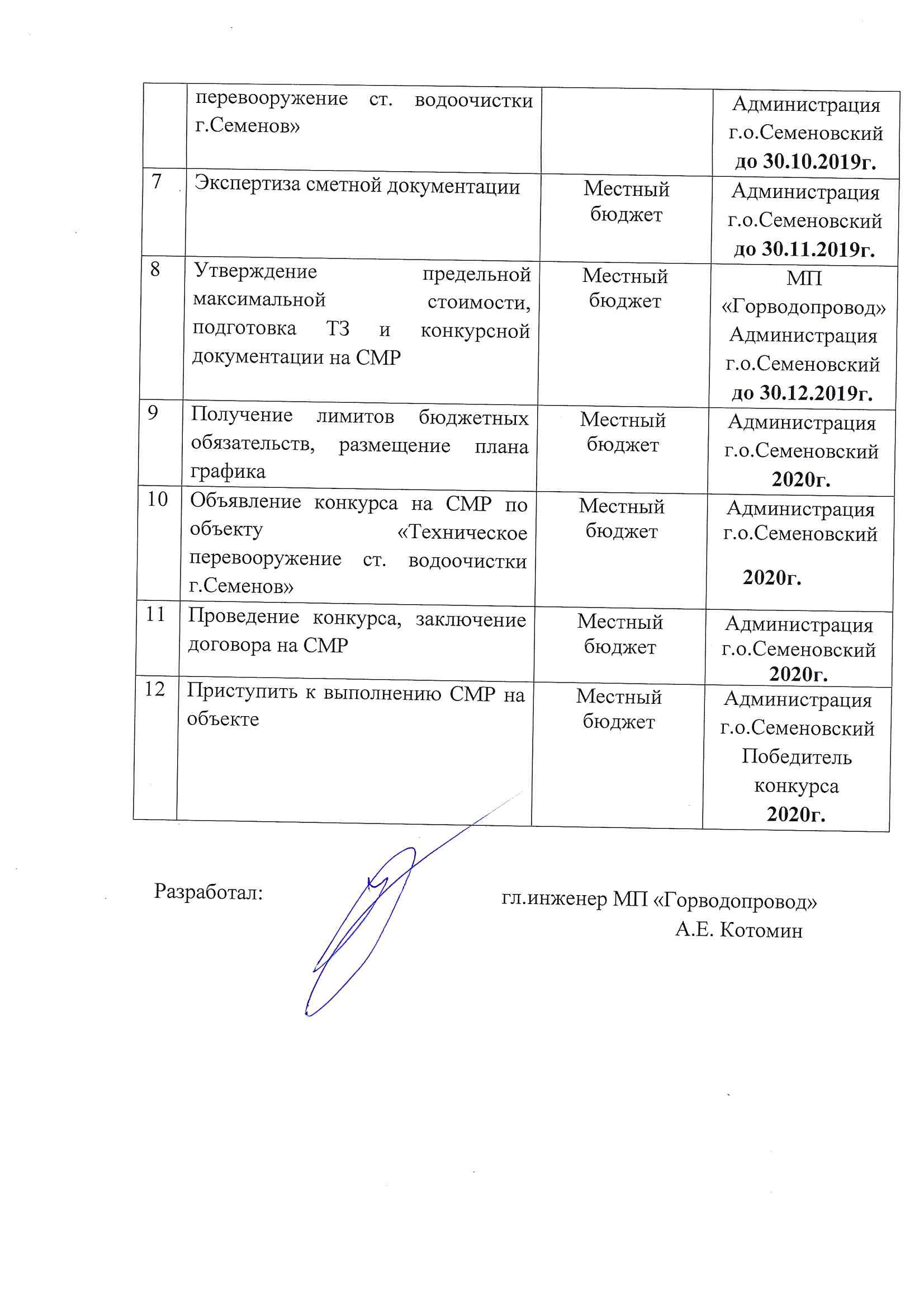 Официальный сайт администрации городского округа Семеновский | О нашем  городском округе | Отдел ЖКХ и жилищной политики | Мероприятия по доведению  качества воды в г.Семёнов из поверхностного источника, р.Керженец по  цветности и