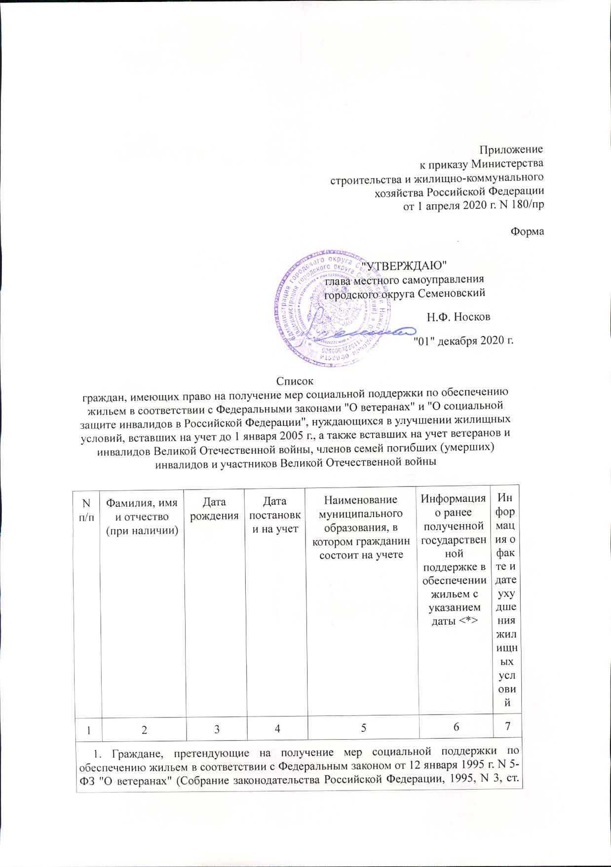 Официальный сайт администрации городского округа Семеновский | О нашем  городском округе | Отдел ЖКХ и жилищной политики | Список граждан, имеющих  право на получение мер социальной поддержки по обеспечению жильем в  соответствии